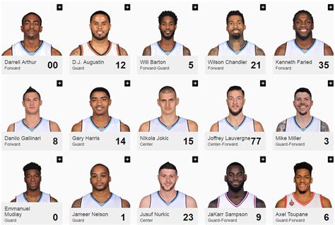 denver nuggets basketball roster stats